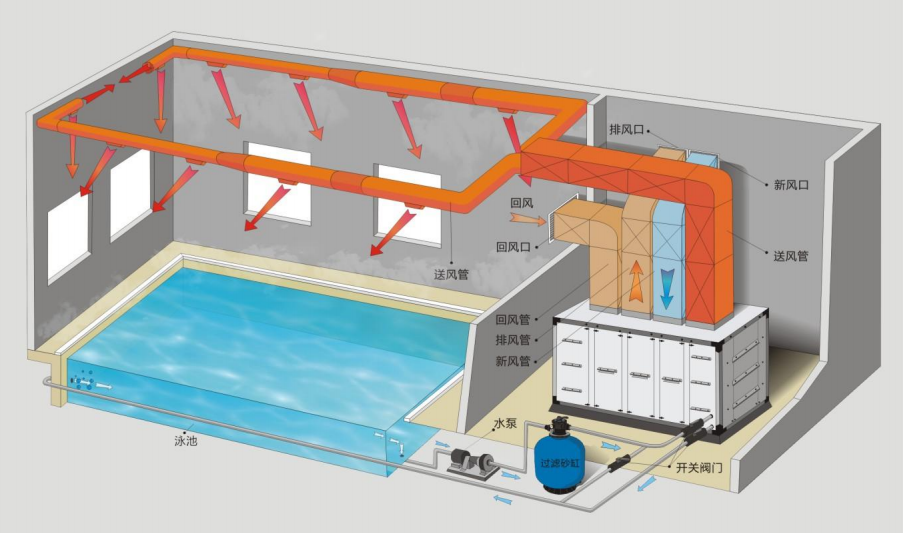 泳池除湿热泵