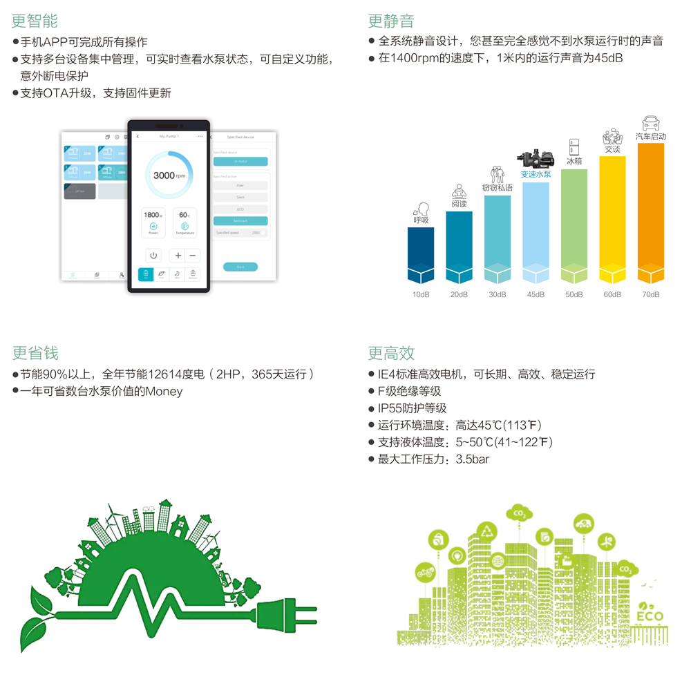 HLVSP智能变速水泵2.jpg