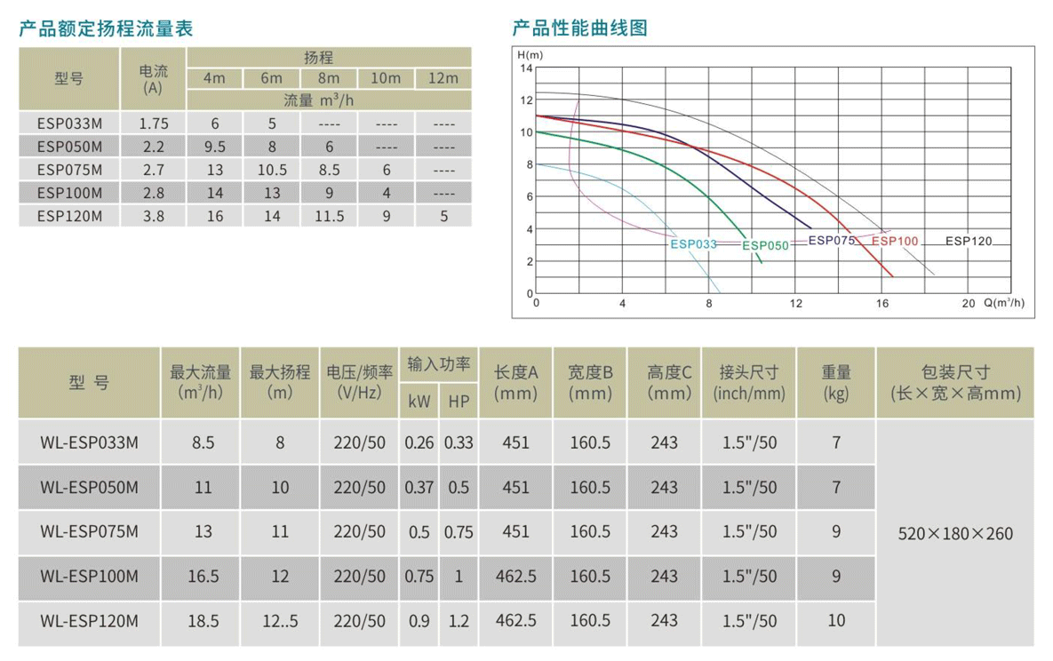ESP水泵参数表.png