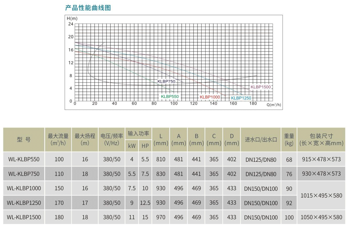 WLKLBP温泉海水专用泵参数表.png