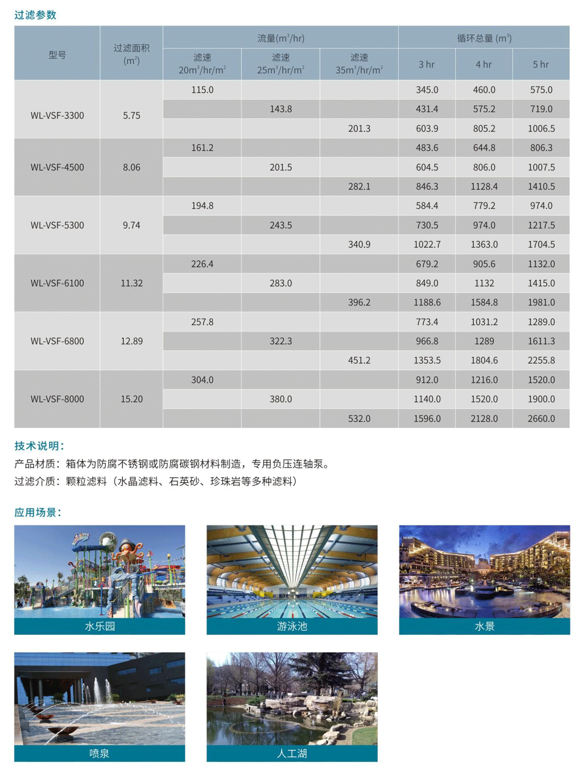 负压过滤器参数表.png