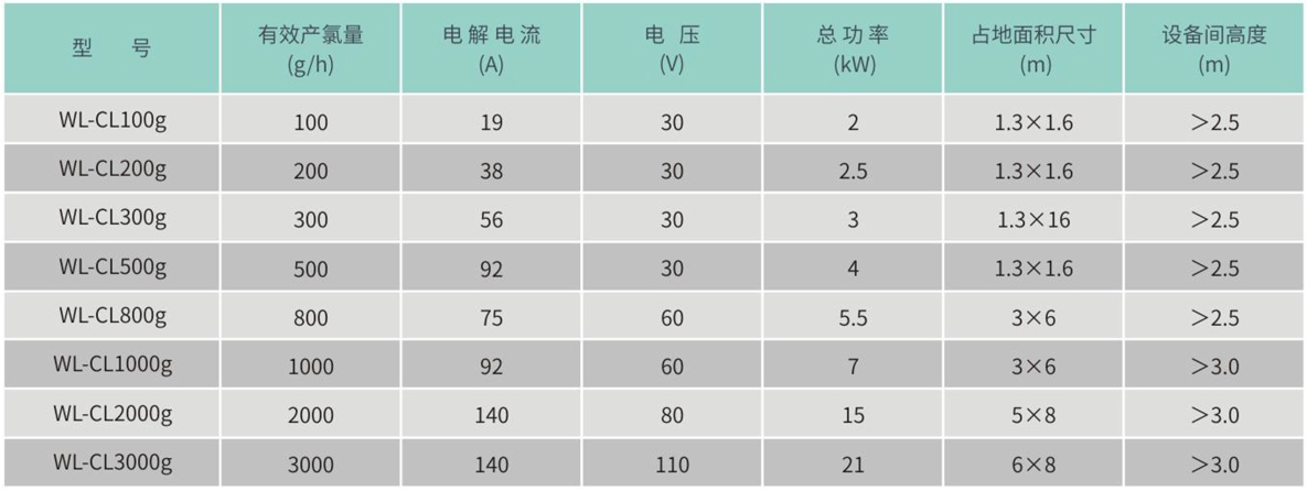 次氯酸钠发生器参数表.png