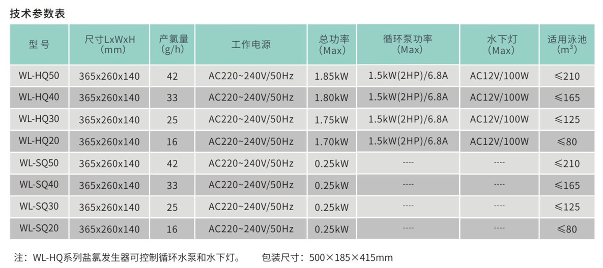 HQ-SQ系列盐氯发生器参数表.png