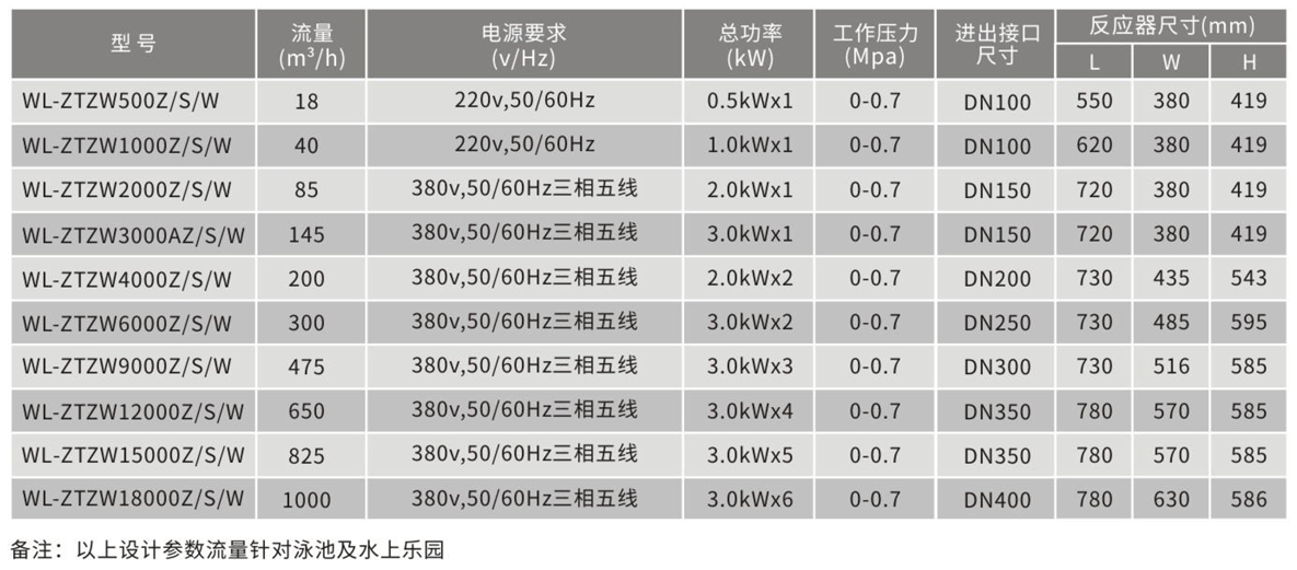 中压紫外线杀菌器参数表.png