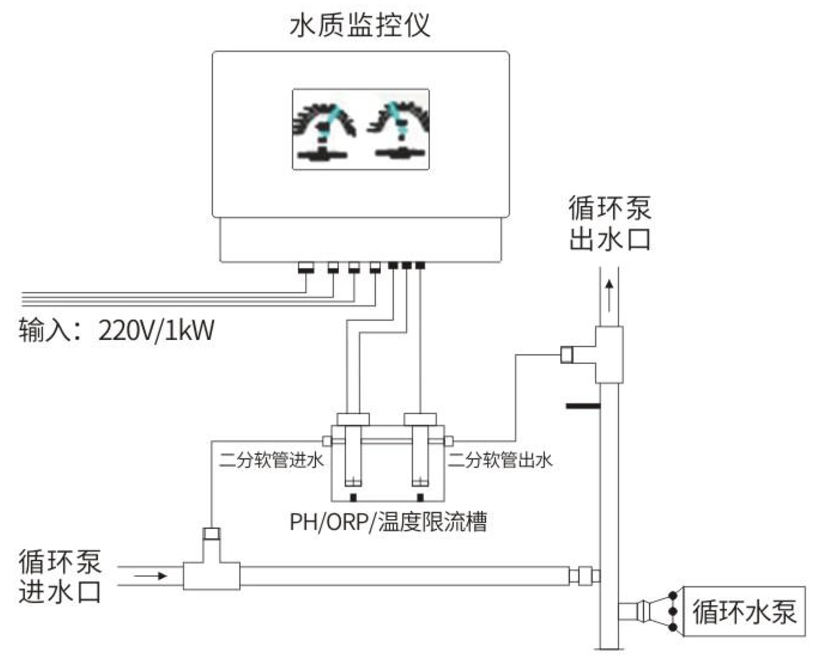 触控式智能水质监控仪安装示意图.png