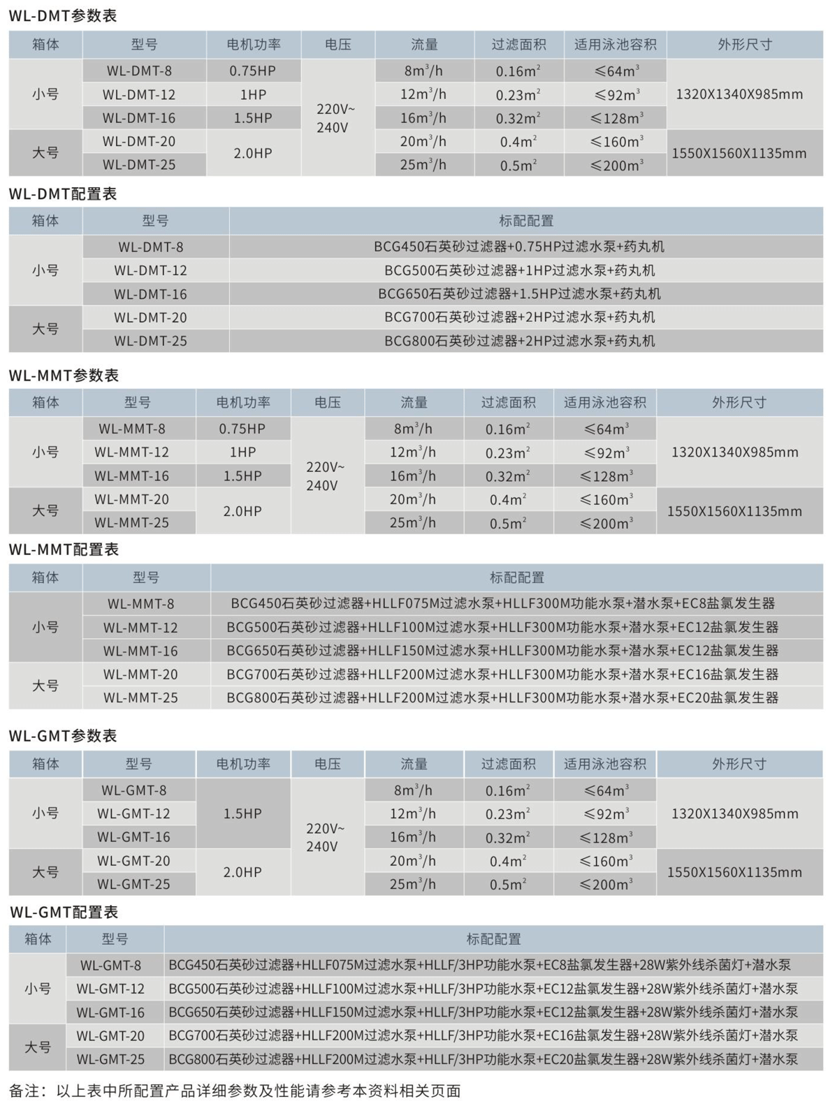 地埋式一体化过滤设备参数表.png