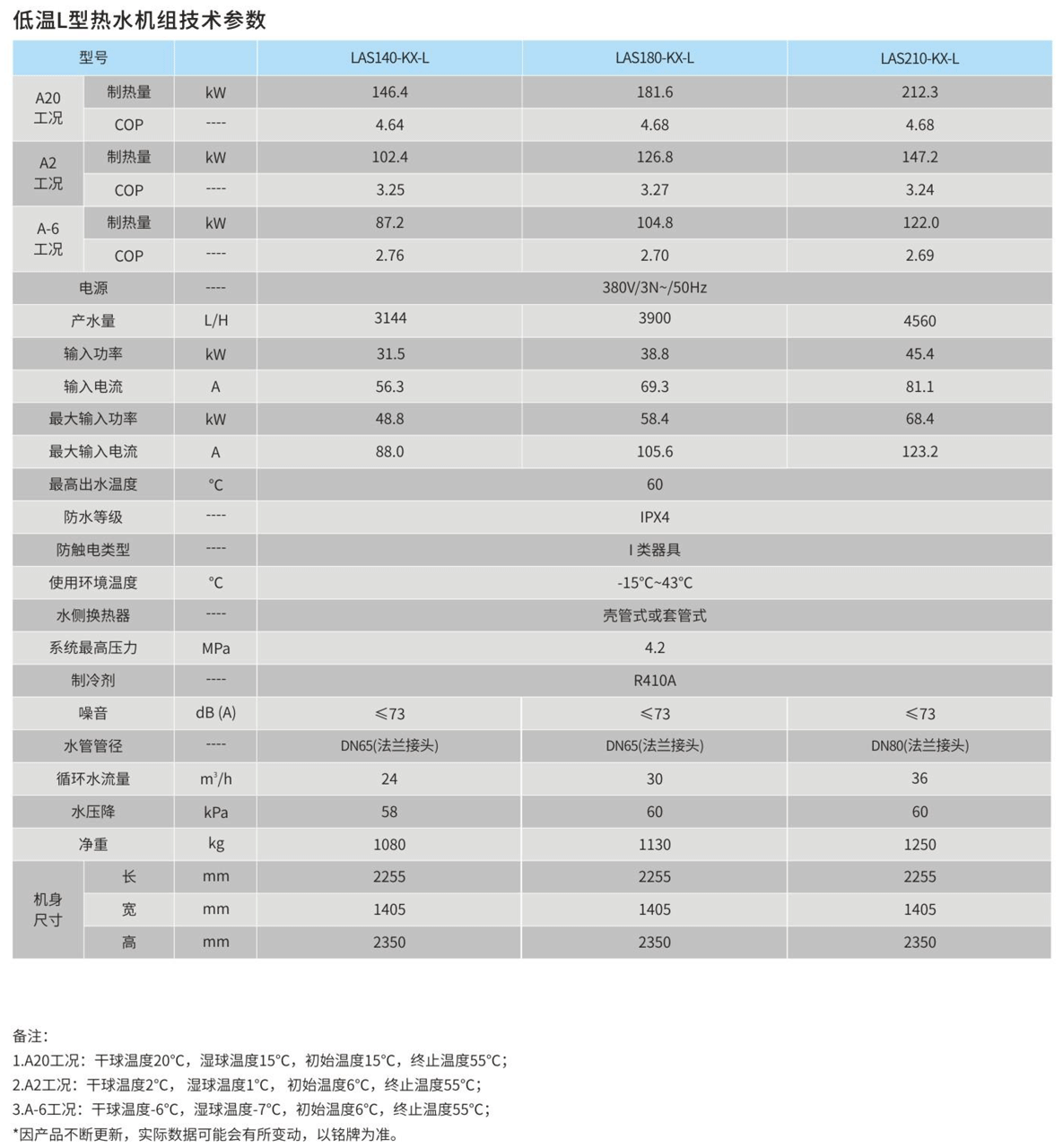 低温L型空气源热泵参数表3.png