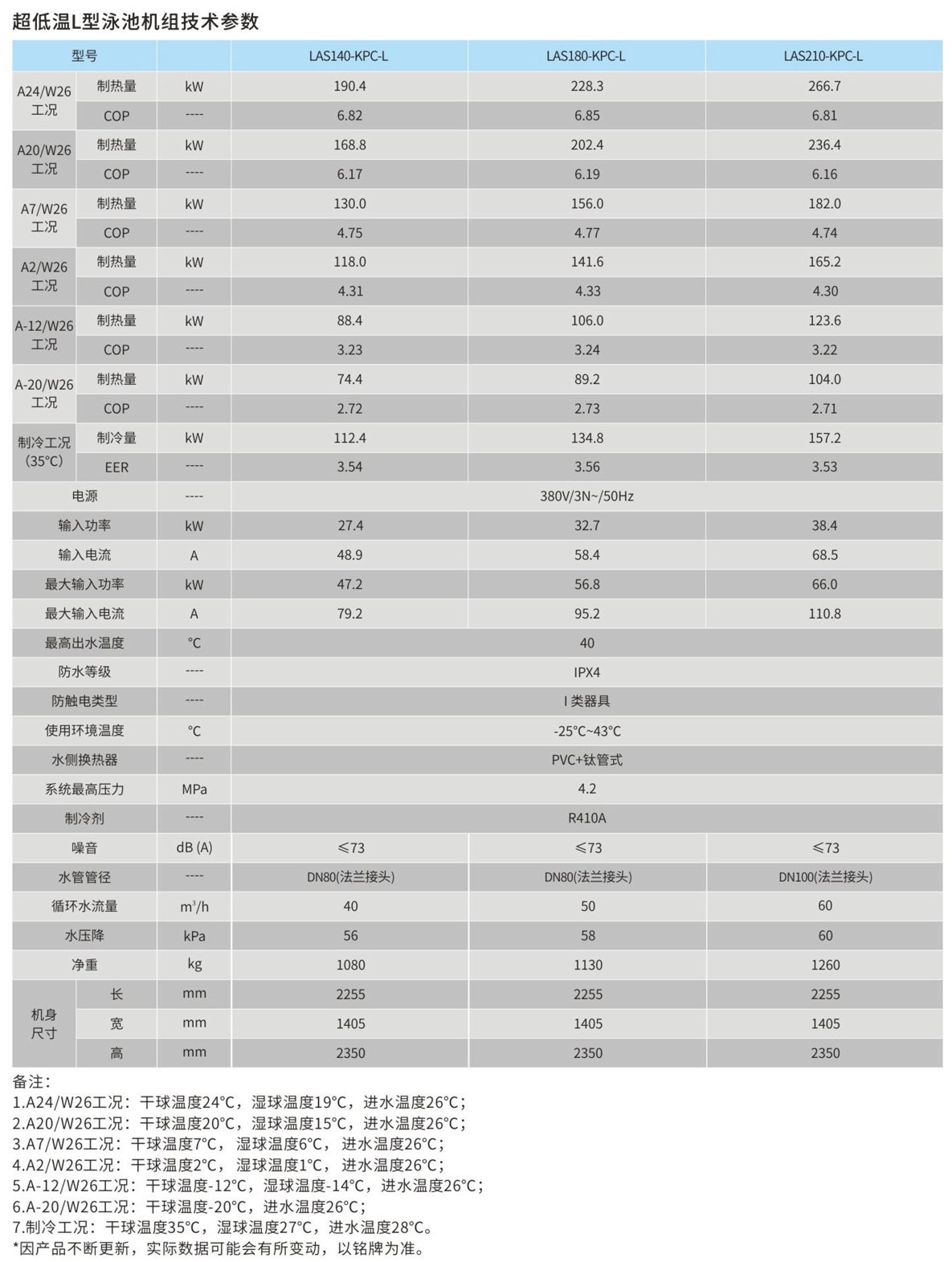 超低温L型空气源热泵参数表1.png