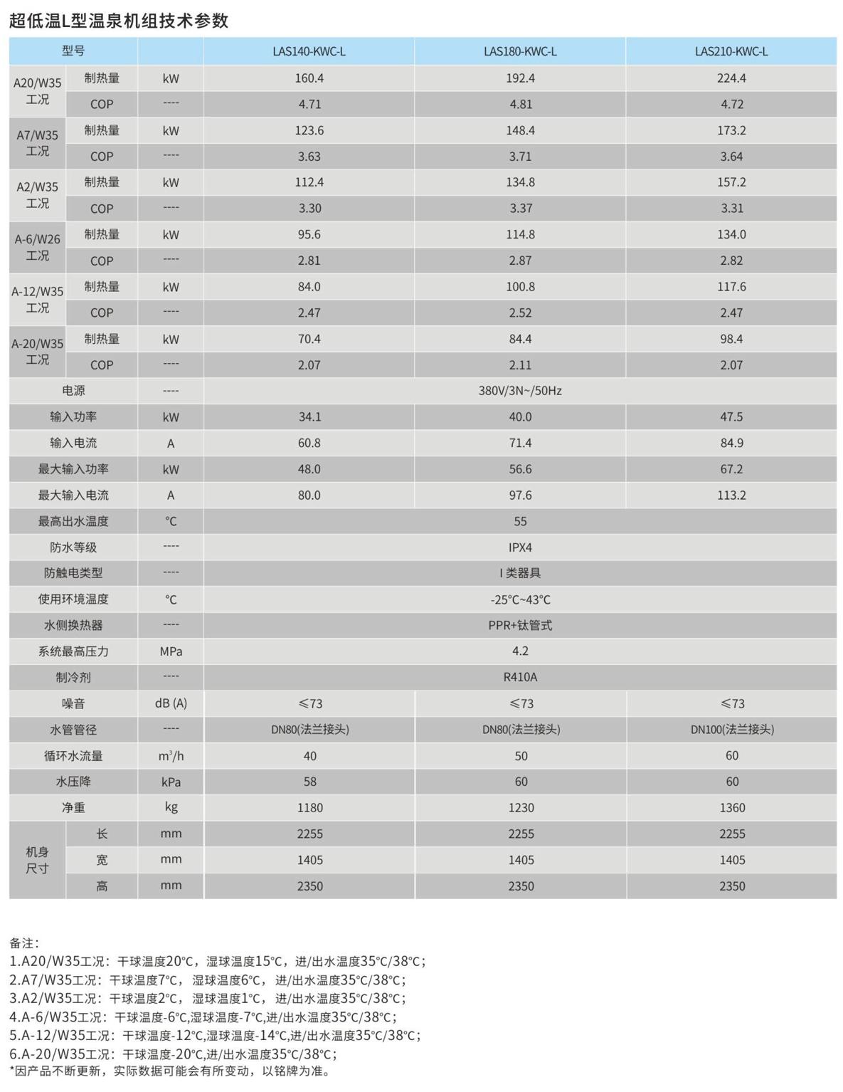 超低温L型空气源热泵参数表2.png