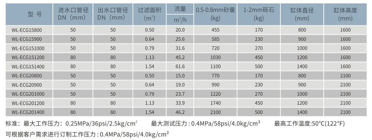 WL-ECG深层过滤器参数表.png
