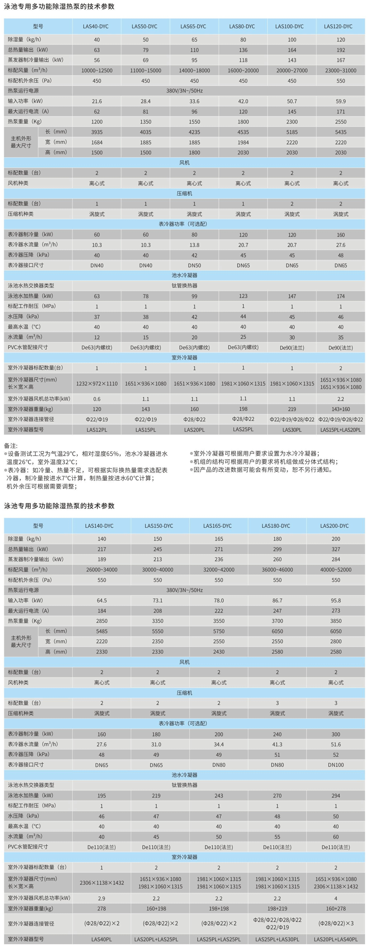 泳池专用多功能除湿热泵.png