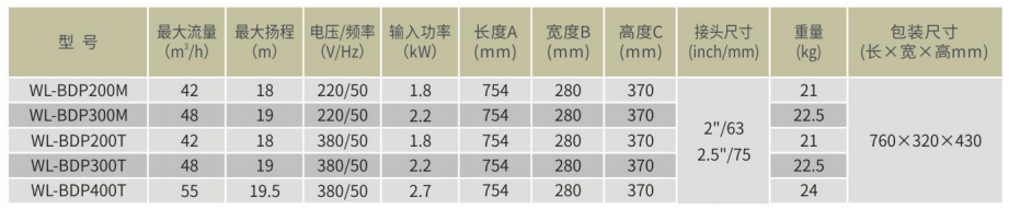 威浪仕品牌WL-BDP系列高性能静音泳池离心泵-型号参数.png 威浪仕品牌WL-BDP系列高性能静音泳池离心泵-型号参数.png