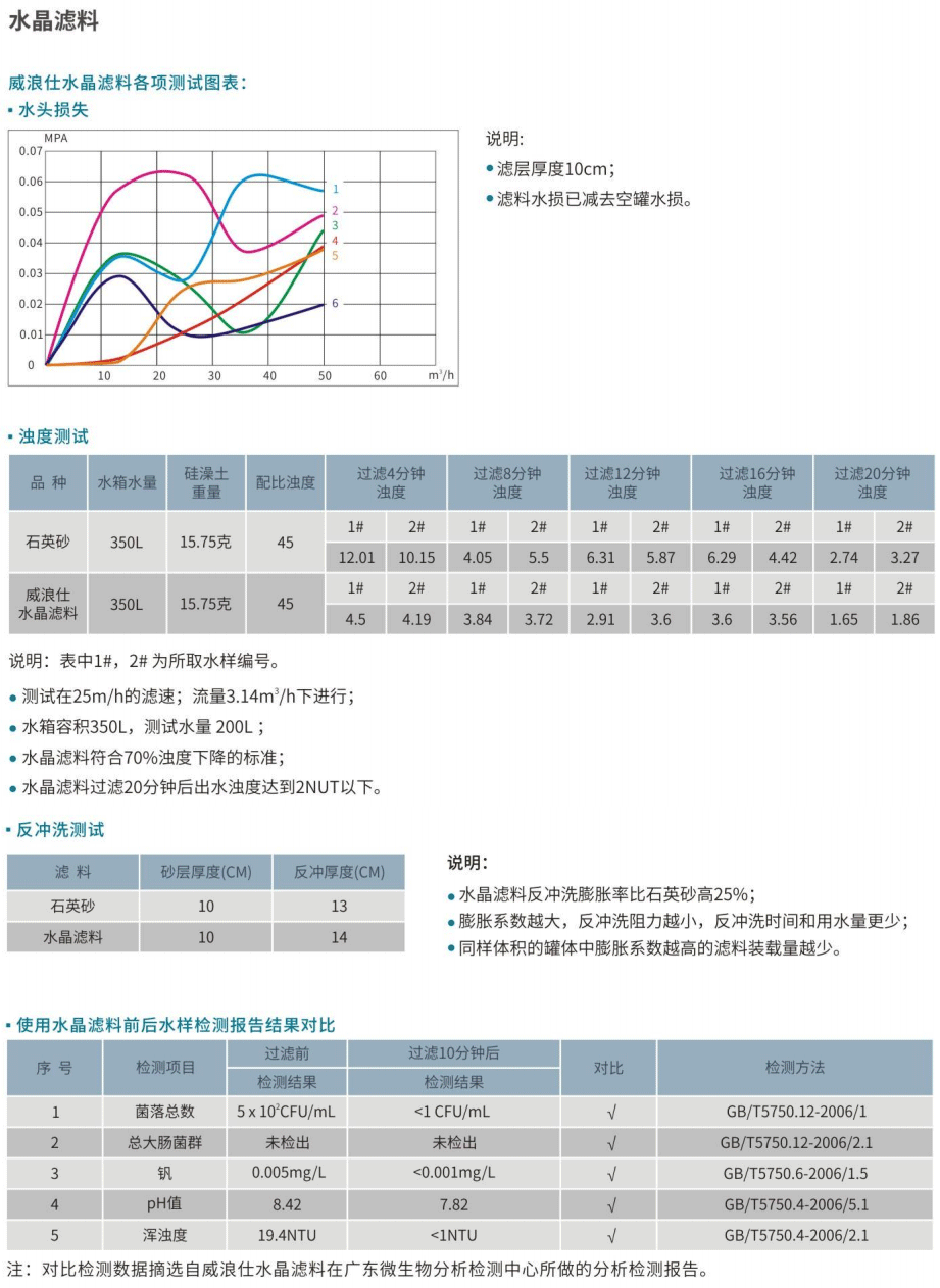 水晶滤料介绍.png