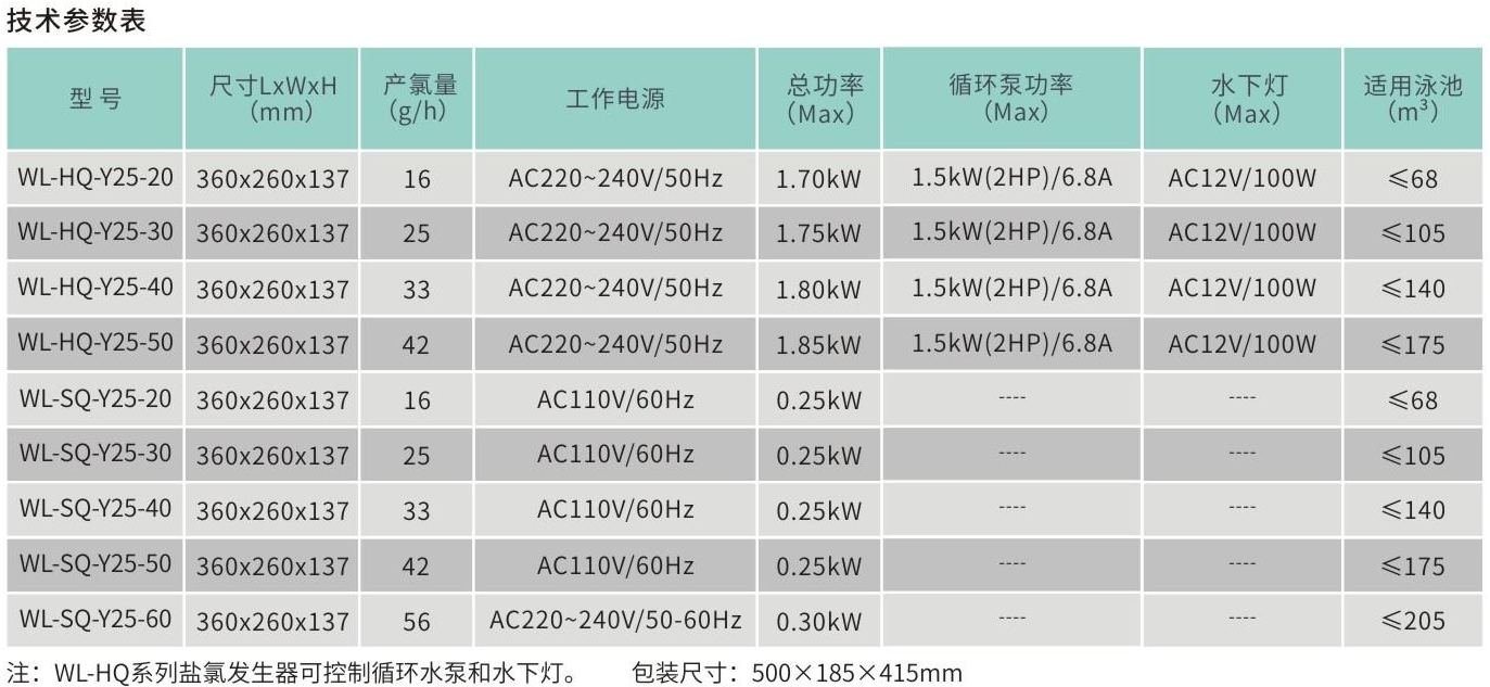 HQ\SQ系列盐氯发生器参数表