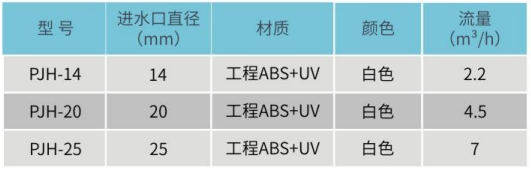 PJH眼球形进水口参数表 PJH眼球形进水口参数表