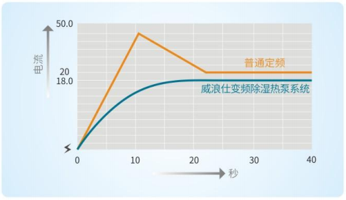 低噪长寿:运行平稳，更静音更耐用