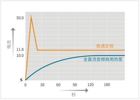 软启动
