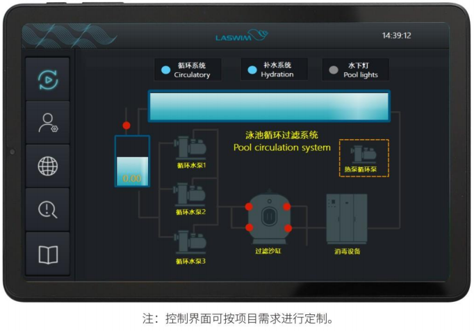 控制界面