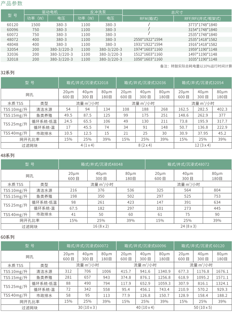 转鼓微滤机参数表